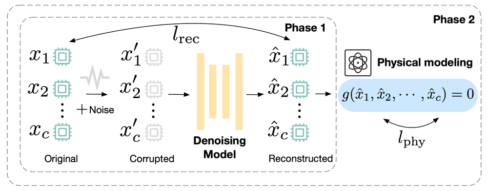 Physics-Informed Data Denoising for Real-Life Sensing Systems